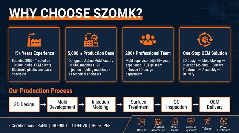 Szomk Custom Electronic Enclosure ABS PC Nylon Plastic Aluminum Din Rail PLC Case Housing IP65 IP67 IP68 alternate view